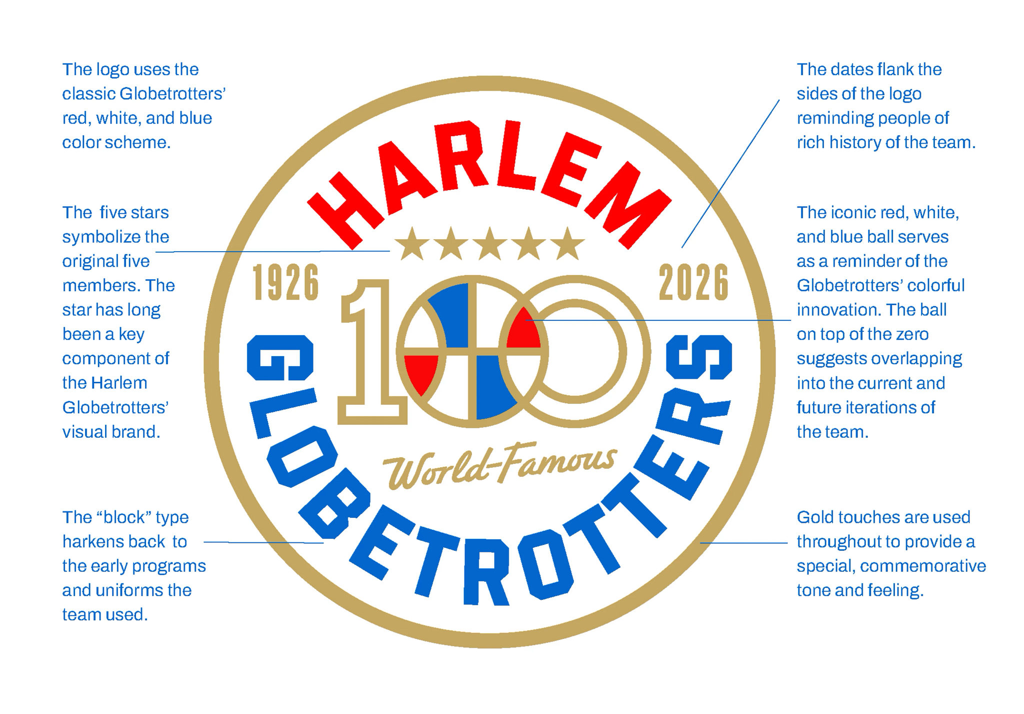 Harlem Globetrotters 100th Centennial Brand Logo Breakdown